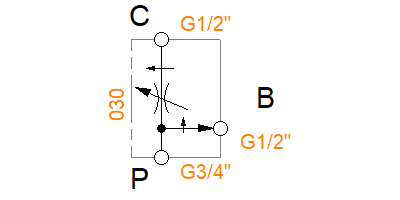 RFG 030